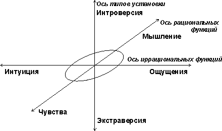 Психология мифа