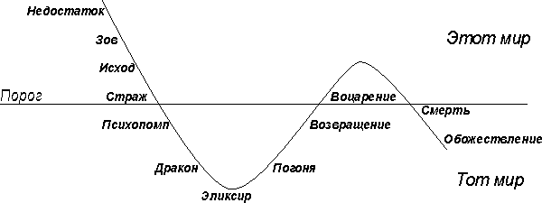 Психология мифа