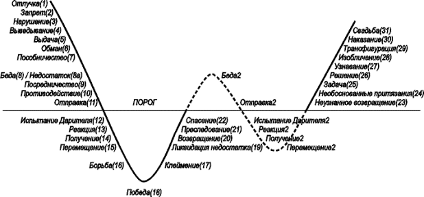 Психология мифа