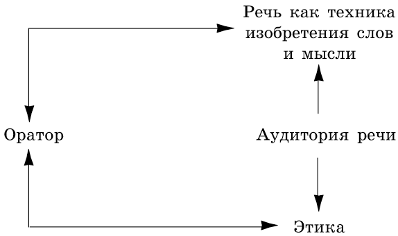 Теория риторики