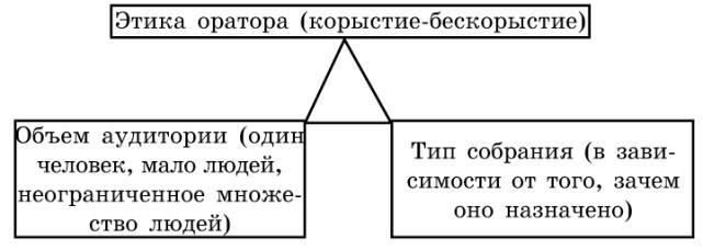 Теория риторики