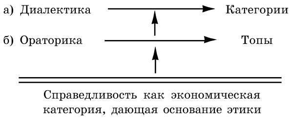 Теория риторики