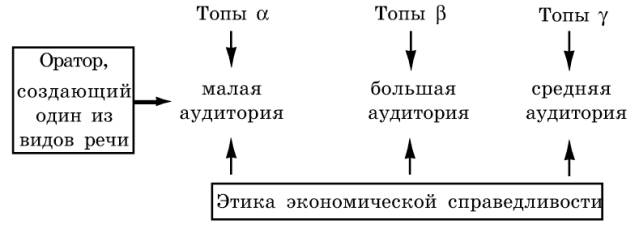 Теория риторики