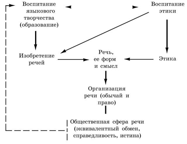 Теория риторики