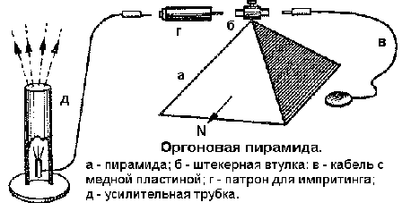 Современные пирамиды