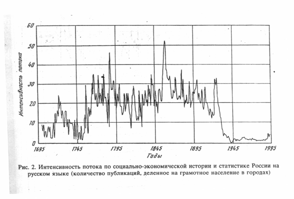 Культура и экономика: поиски взаимосвязей