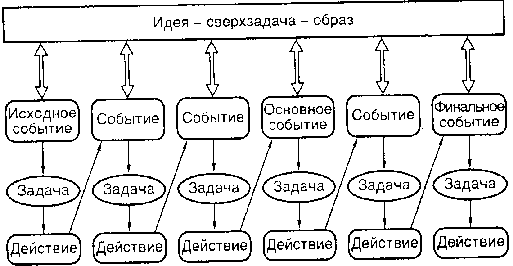 Театральная герменевтика и анализ театрального текста