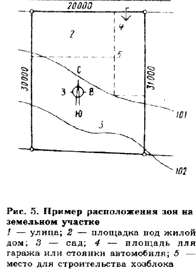 Типология жилых домов