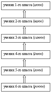 Рю