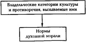 Стилевые течения XX века