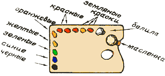 Палитра. Размещение красок.