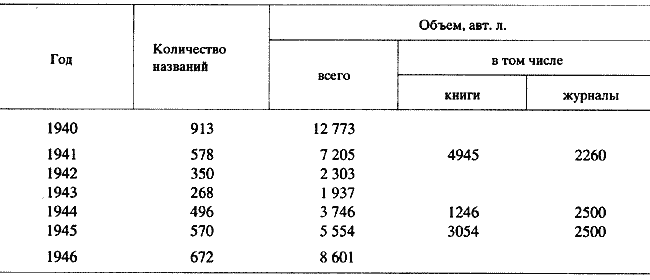 Книгоиздание в годы Великой отечественной войны