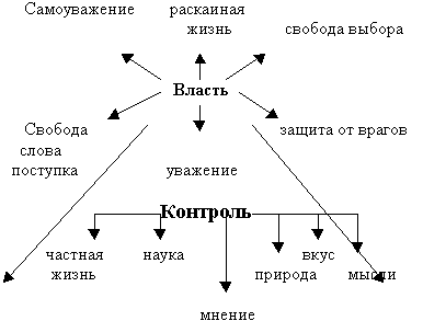 Нам в настоящем надо знать прошлое, чтобы жить в будущем