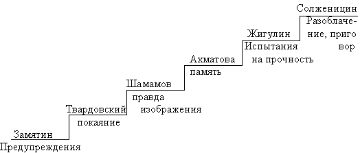 Нам в настоящем надо знать прошлое, чтобы жить в будущем