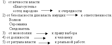 Нам в настоящем надо знать прошлое, чтобы жить в будущем