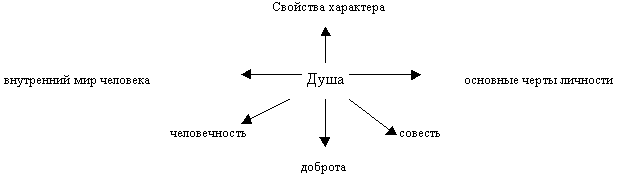 Знакомство с В. Шукшиным