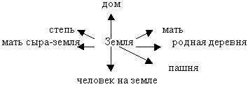 Знакомство с В. Шукшиным