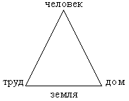 Знакомство с В. Шукшиным