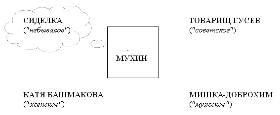 "Микромир" героя и макроструктура художественного пространства