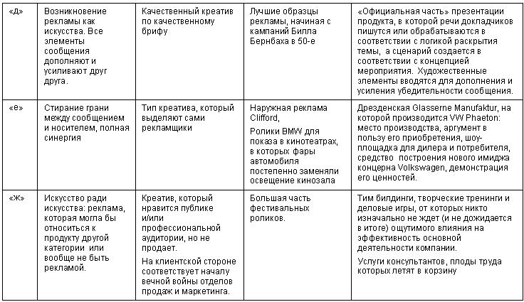 Лучшая защита – нападение. Лучший потребитель – продавец