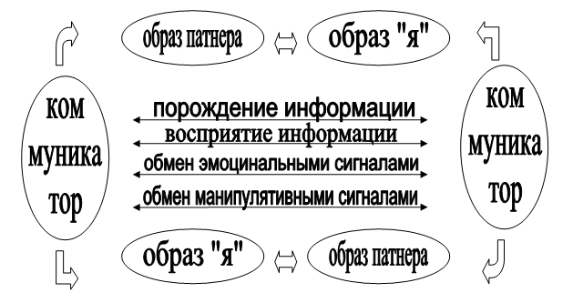 Субъективные семантические оценки рекламного персонала