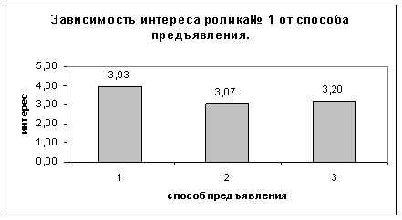 Субъективные семантические оценки рекламного персонала