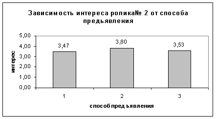 Субъективные семантические оценки рекламного персонала