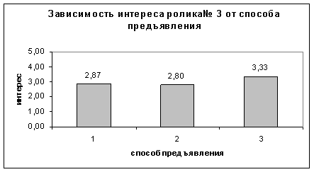 Субъективные семантические оценки рекламного персонала