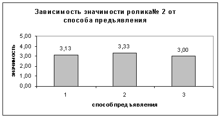 Субъективные семантические оценки рекламного персонала