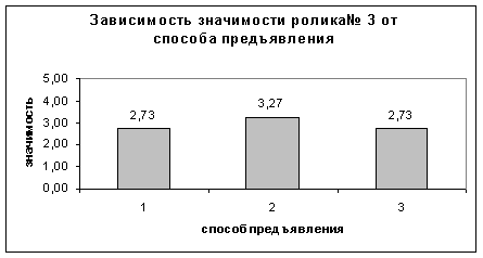 Субъективные семантические оценки рекламного персонала