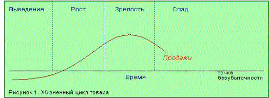 Лучше меньше, да лучше