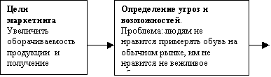 План рекламной компании