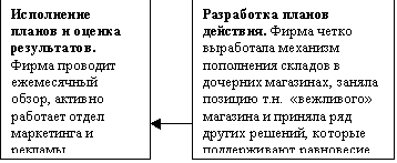 План рекламной компании