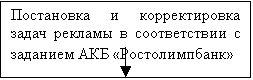 Рекламная компания банка. (на примере АКБ «Ростолимпбанк»)