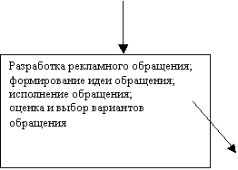 Рекламная компания банка. (на примере АКБ «Ростолимпбанк»)