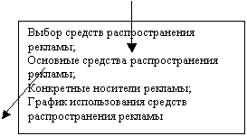 Рекламная компания банка. (на примере АКБ «Ростолимпбанк»)