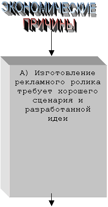 Технология использования социокультурного потенциала телерекламы