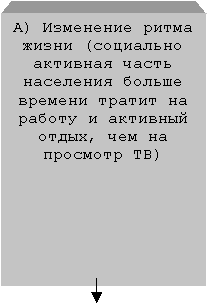 Технология использования социокультурного потенциала телерекламы