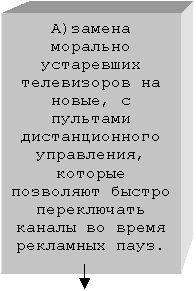 Технология использования социокультурного потенциала телерекламы