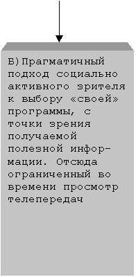 Технология использования социокультурного потенциала телерекламы