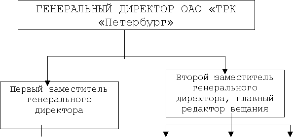 Технология использования социокультурного потенциала телерекламы