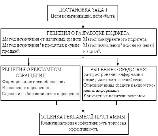 Рекламный бизнес