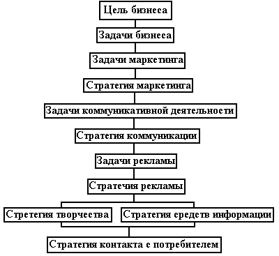 Рекламный бизнес