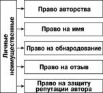 Юридическая безопасность рекламодателя