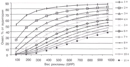 Определение ежемесячного рекламного веса