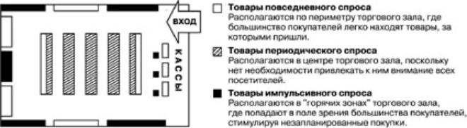 Новое «оружие» мерчандайзера, или мобильные P.O.S. Стенды