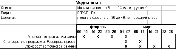 Рекламный винегрет: размышления и советы менеджера по рекламе