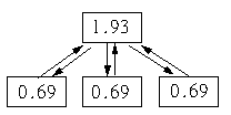 PageRank: начала анализа