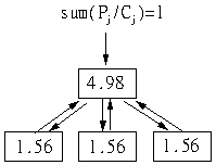 PageRank: начала анализа