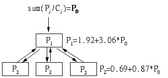 PageRank: начала анализа